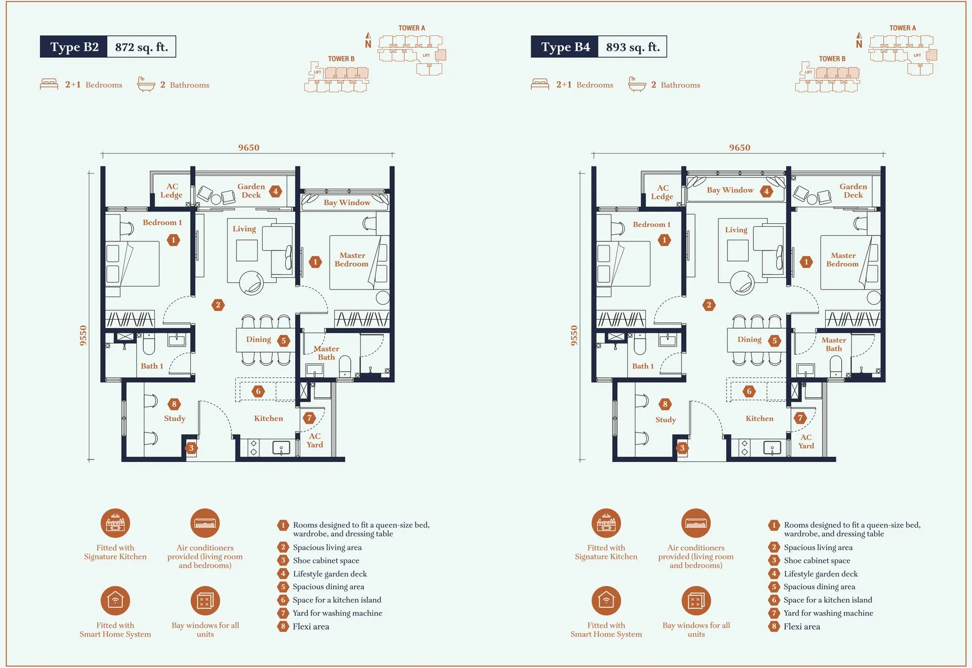 Avantro Residences lcB