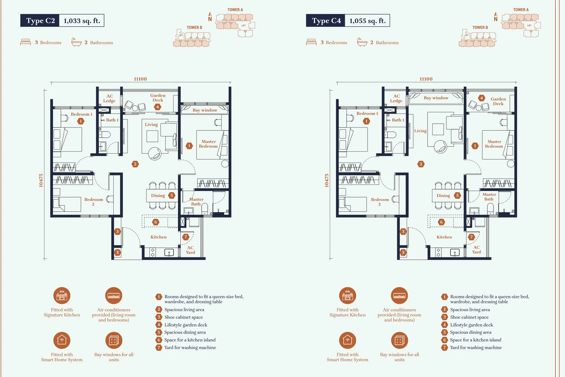 Avantro Residences lcC