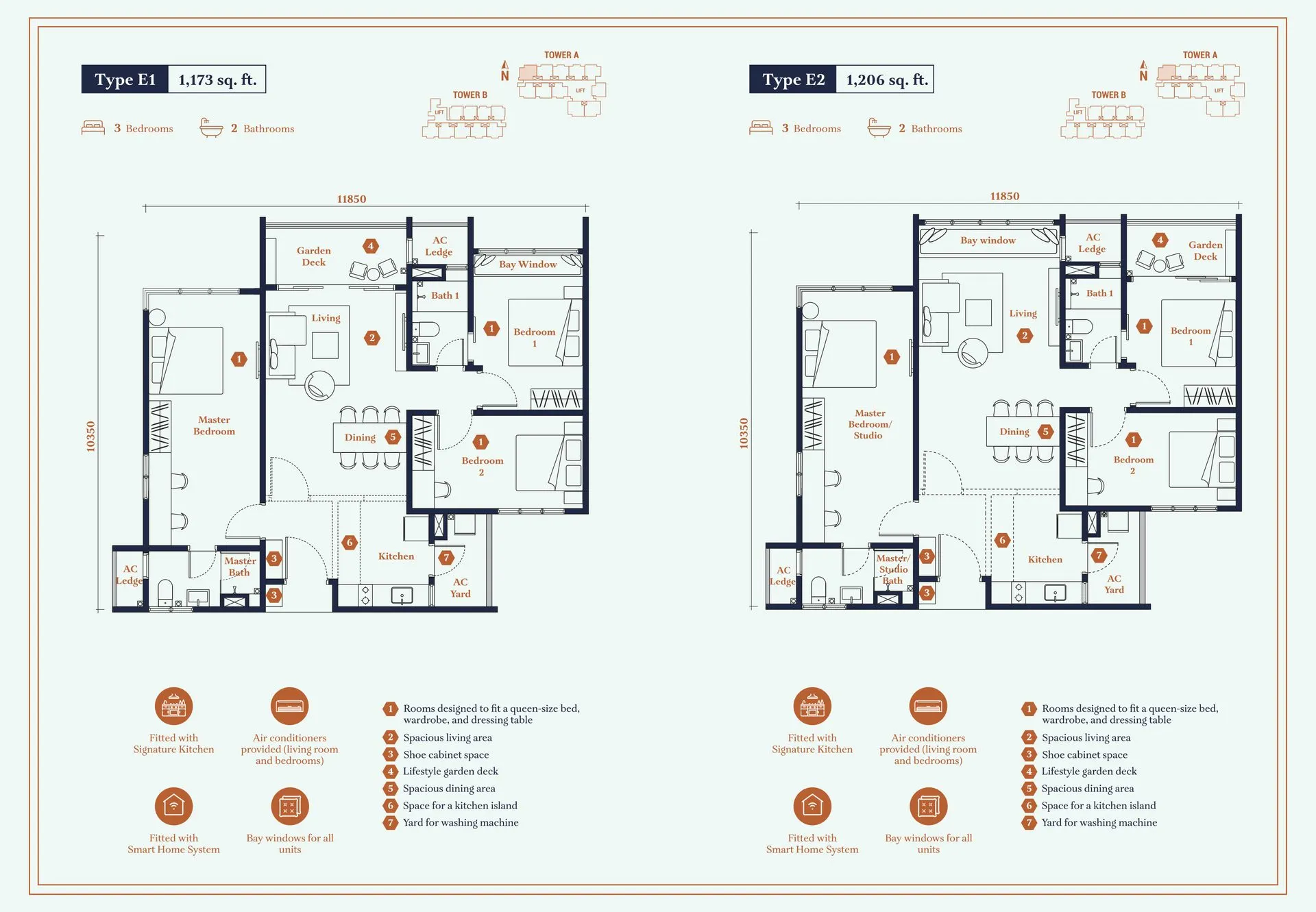Avantro Residences lcE